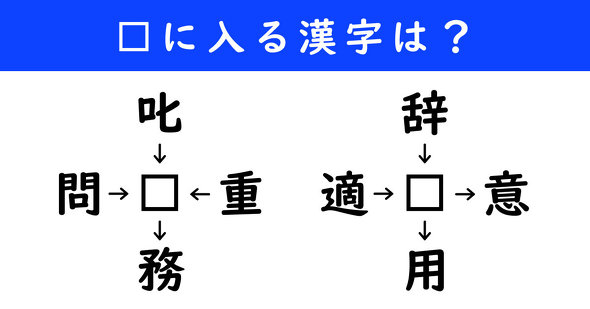漢字パズル　和同開珎　二字熟語　穴埋め