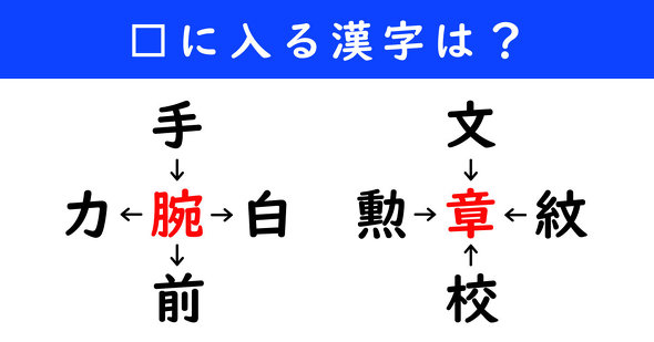 漢字パズル　和同開珎　二字熟語　穴埋め