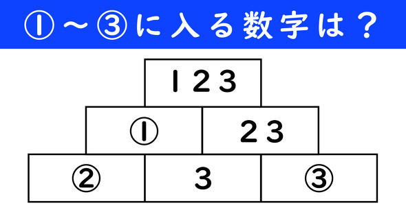 足し算ピラミッドの問題