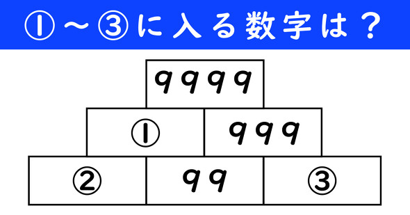 足し算ピラミッドの問題