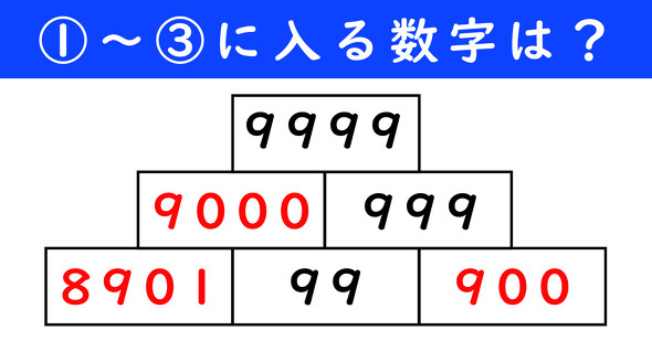 足し算ピラミッドの問題