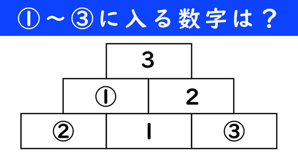 足し算ピラミッドの問題