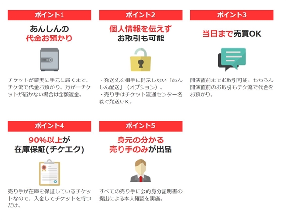 STARTO チケット流通センター　転売 チケット