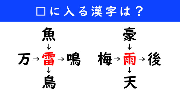 漢字パズル　和同開珎　二字熟語　穴埋め