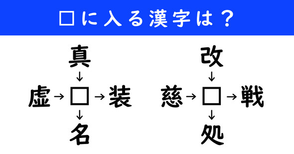 漢字パズル　和同開珎　二字熟語　穴埋め