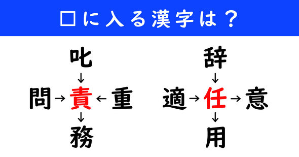 漢字パズル　和同開珎　二字熟語　穴埋め