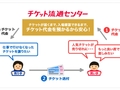 代理人「イベントは転売者に利益を与えるためではない」　STARTO社が「チケット流通センター」に高額転売者の情報開示求める全国初の申し立て