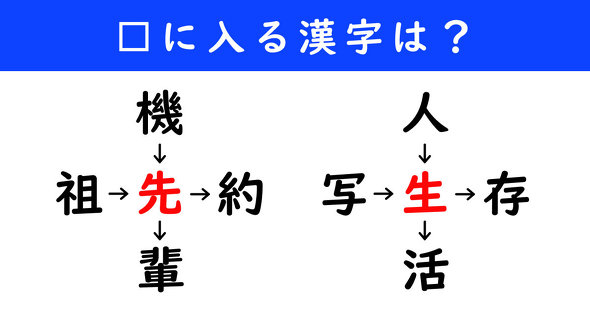 漢字パズル　和同開珎　二字熟語　穴埋め