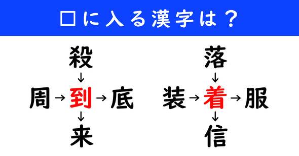 漢字パズル　和同開珎　二字熟語　穴埋め