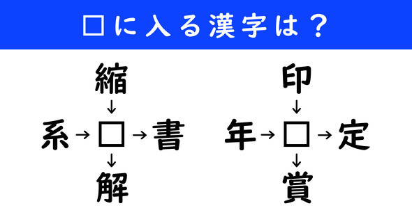 漢字パズル　和同開珎　二字熟語　穴埋め