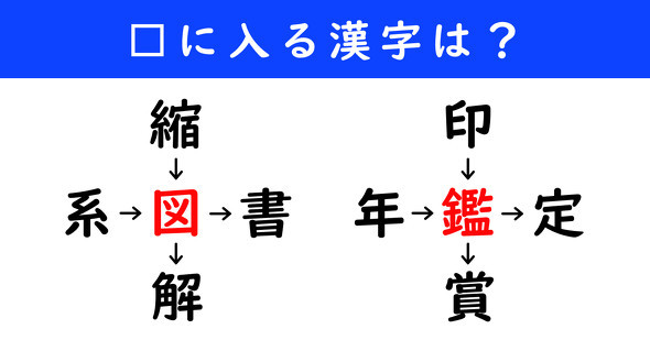 漢字パズル　和同開珎　二字熟語　穴埋め