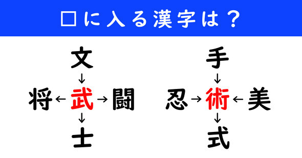 漢字パズル　和同開珎　二字熟語　穴埋め