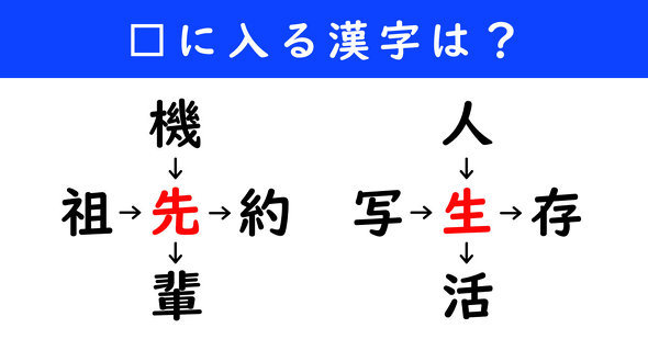 漢字パズル　和同開珎　二字熟語　穴埋め