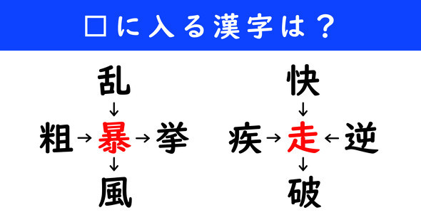 漢字パズル　和同開珎　二字熟語　穴埋め