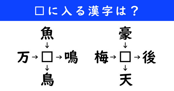 漢字パズル　和同開珎　二字熟語　穴埋め