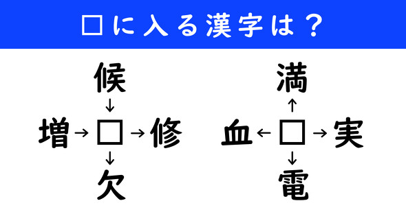 漢字パズル　和同開珎　二字熟語　穴埋め
