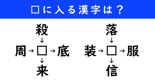 漢字パズル　和同開珎　二字熟語　穴埋め
