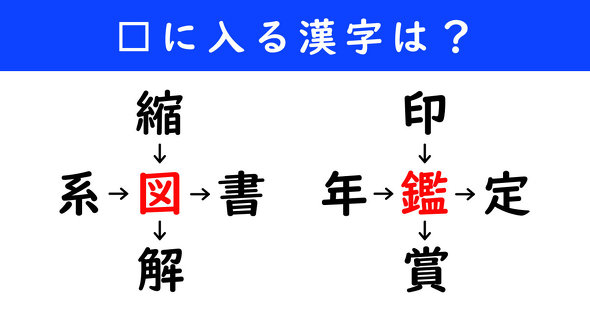 漢字パズル　和同開珎　二字熟語　穴埋め