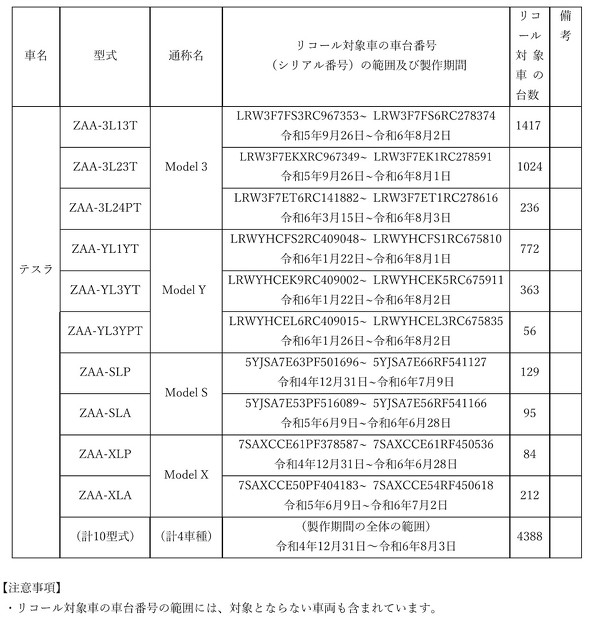 Tesla Japan リコール