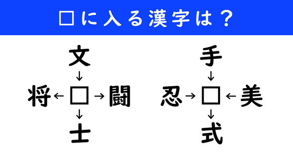 漢字パズル　和同開珎　二字熟語　穴埋め