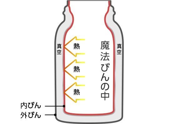 【PR】サーモス THERMOS 120周年 「魔法びん」の歴史インタビュー