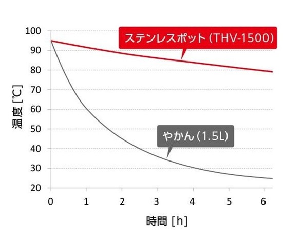 【PR】サーモス THERMOS 120周年 「魔法びん」の歴史インタビュー