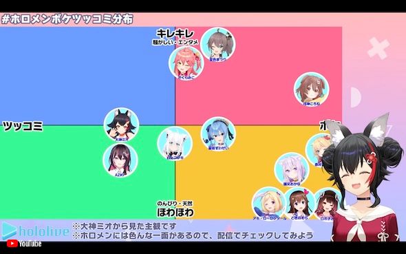 ホロライブ 大神ミオ 分布図 ボケ ツッコミ