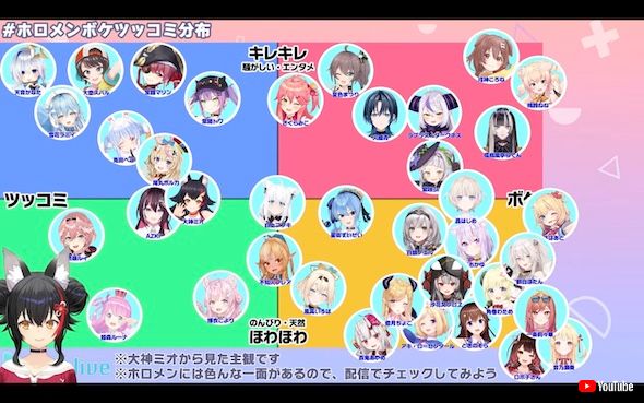 ホロライブ 大神ミオ 分布図 ボケ ツッコミ