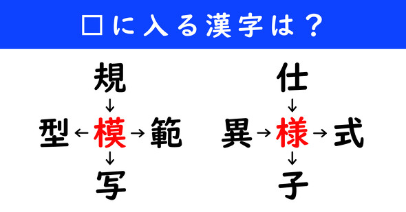 漢字パズル　和同開珎　二字熟語　穴埋め