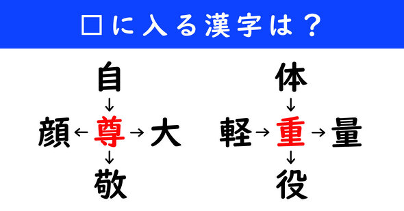 漢字パズル　和同開珎　二字熟語　穴埋め