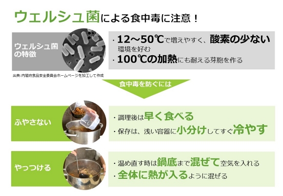 ウェルシュ菌 食中毒