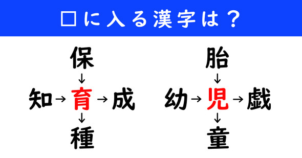 漢字パズル　和同開珎　二字熟語　穴埋め