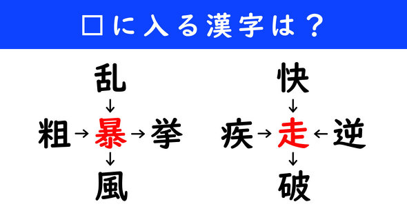 漢字パズル　和同開珎　二字熟語　穴埋め