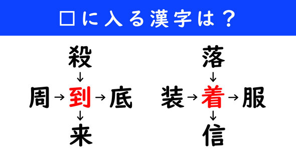 漢字パズル　和同開珎　二字熟語　穴埋め