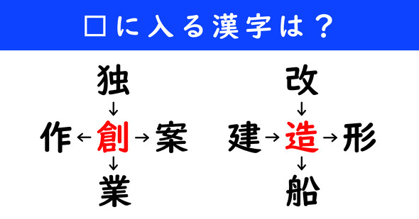 漢字パズル　和同開珎　二字熟語　穴埋め