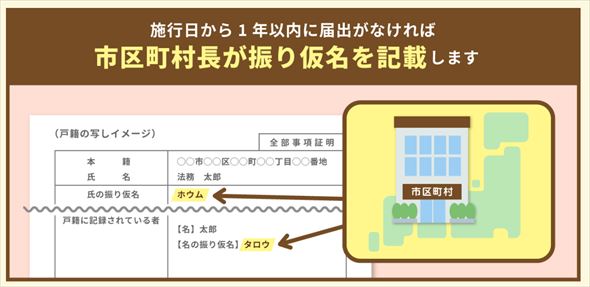 届け出をしなかった場合