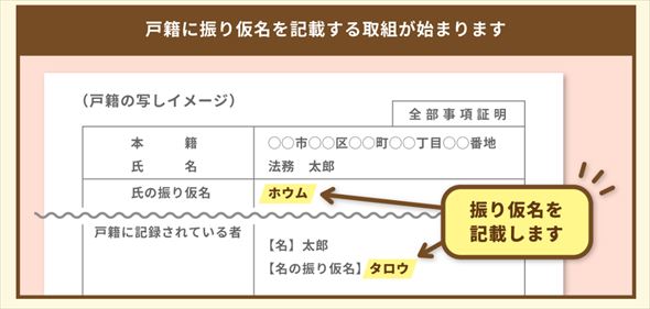 戸籍にふりがな記載