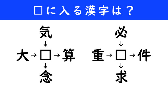 漢字パズル　和同開珎　二字熟語　穴埋め