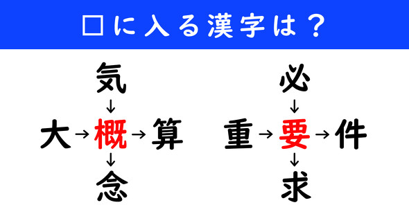 漢字パズル　和同開珎　二字熟語　穴埋め