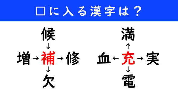 漢字パズル　和同開珎　二字熟語　穴埋め