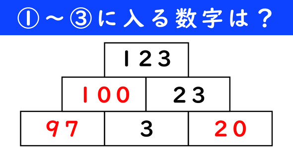 足し算ピラミッドの問題
