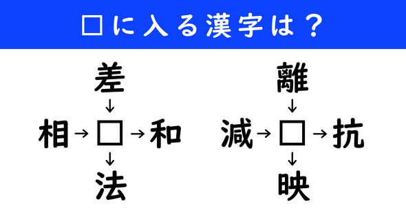 漢字パズル　和同開珎　二字熟語　穴埋め