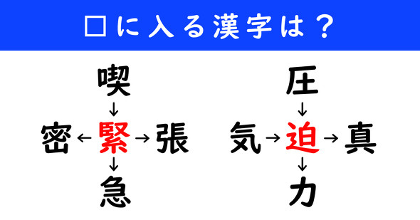 漢字パズル　和同開珎　二字熟語　穴埋め