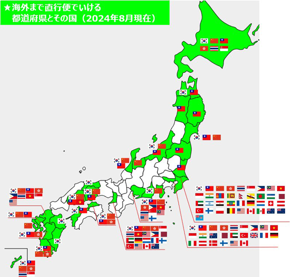 海外への直行便