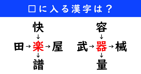 漢字パズル　和同開珎　二字熟語　穴埋め