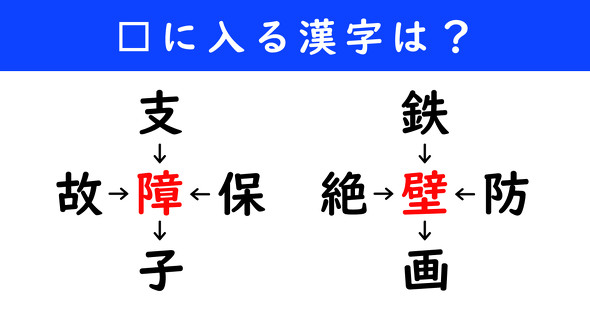 漢字パズル　和同開珎　二字熟語　穴埋め