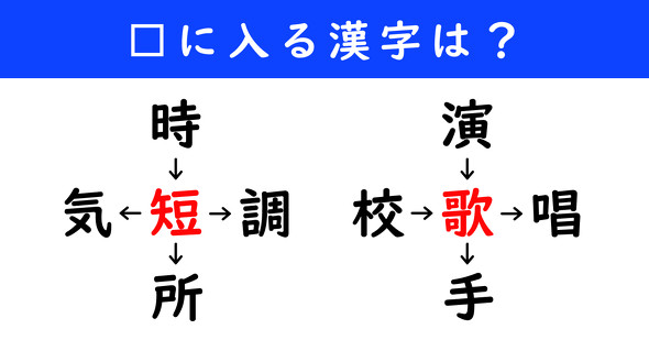 漢字パズル　和同開珎　二字熟語　穴埋め