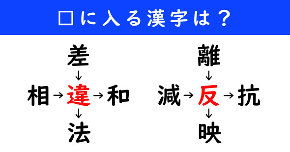 漢字パズル　和同開珎　二字熟語　穴埋め
