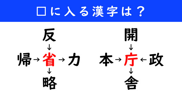 漢字パズル　和同開珎　二字熟語　穴埋め
