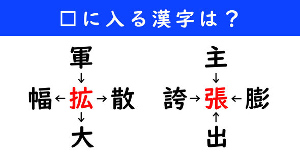 漢字パズル　和同開珎　二字熟語　穴埋め